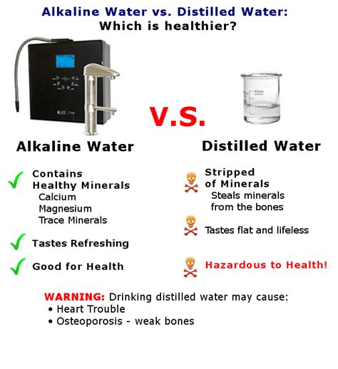 Alkaline Water Vs Distilled Water Which Is Healthier Life Ionizers