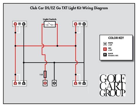 1998 club car wiring diagram 48 volt wiring diagram is a simplified within acceptable limits pictorial representation of an electrical circuit. 20 Best Ezgo Txt Wiring Schematic