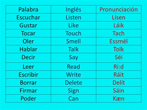 Lista De Verbos En Ingles Y Espanol Con Pronunciacion Mayoria Lista Images