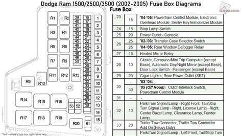 Dodge Ram 1500 2500 3500 2002 2005 Fuse Box Diagrams Youtube