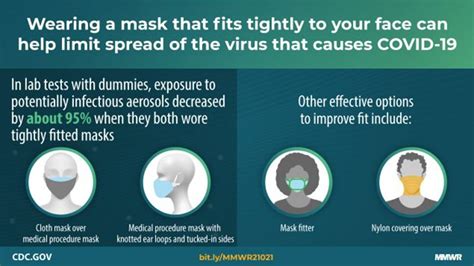 Cdc Mask Guidelines Latest Which Masks Work Best 2021
