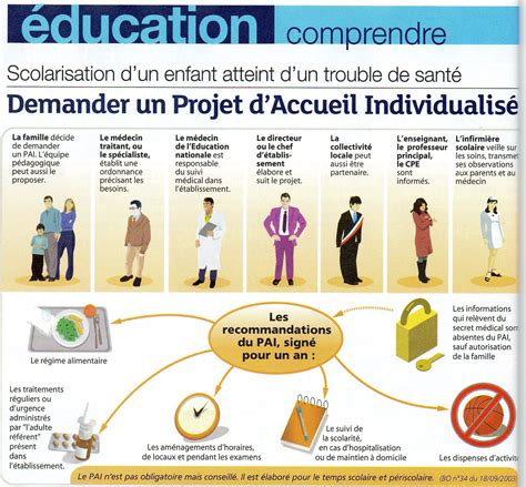 Demande De Projet Daccueil Individualisé Pai Santé Social Lycée Professionnel Renée Bonnet