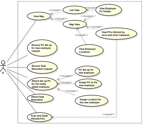 Business Use Case Diagram Example Uml Diagrams In Visio Diversity