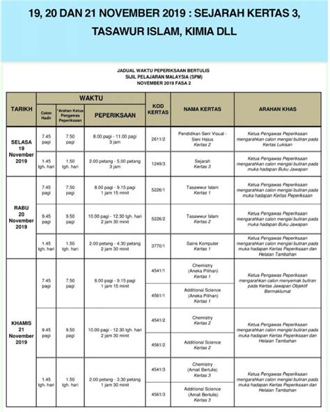 Berikut dikongsikan jadual waktu peperiksaan tahun 6 & tarikh upsr 2019 yang akan bermula 4 september nanti. Jadual Peperiksaan SPM 2019