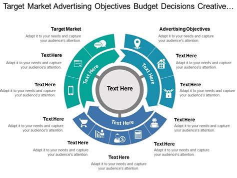 Creativity can enhance the effectiveness. Target Market Advertising Objectives Budget Decisions ...