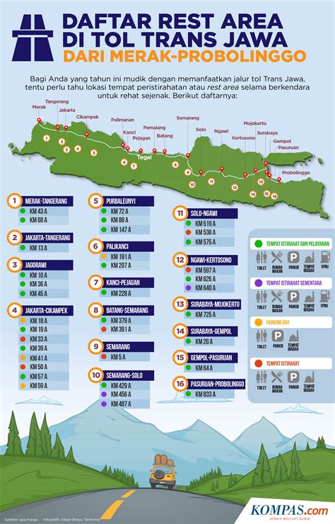Daftar Rest Area Tol Trans Jawa Catat Gopertamina