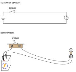 Bs 7671 uk wiring regulations. Light Switch Diagram: Circuits for Planning Electrical Paths | Home Lighting Tips