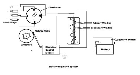 Electronic Ignition System Definition Parts Working Applications Advantages And