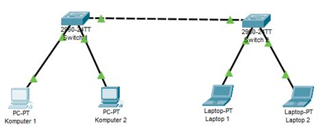 Konfigurasi Jaringan Vlan Sederhana Mudah Cisco Packet Tracer Vrogue