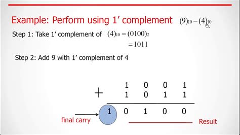 Binary Subtraction Using Ones Complement Method Youtube