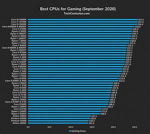 Intel Chipset Hierarchy Chart Best Picture Of Chart Anyimage Org