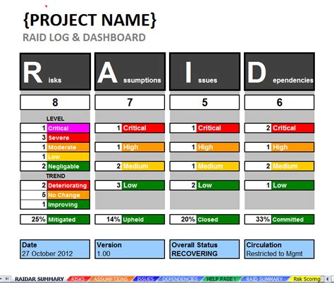 Risk Register Dashboard Template Excel Excel Raid Log And Dashboard