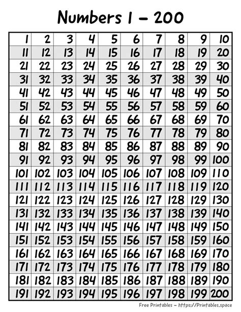 Numbers 1 200 Chart Free Printables