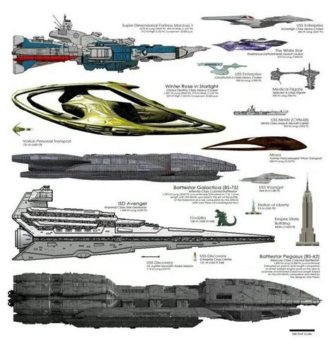 Ship Size Comparison Stargate Kampfstern Galactica Battlestar