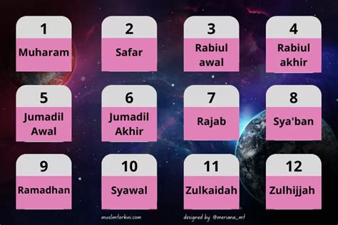 Urutan Nama Bulan Hijriyah Dalam Kalender Islam Lengkap Dengan Artinya