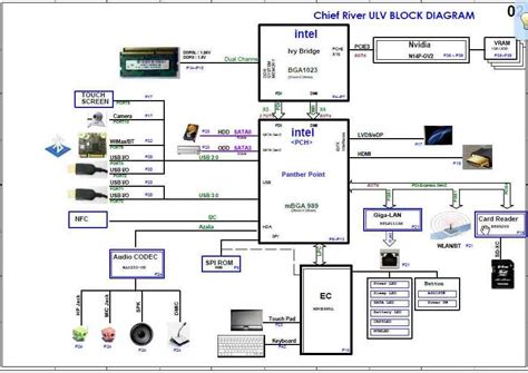Free laptops & pc's schematic diagram and bios download. HK8 Motherboard Schematics DA0HK8MB6E0 Sony VAIO ...