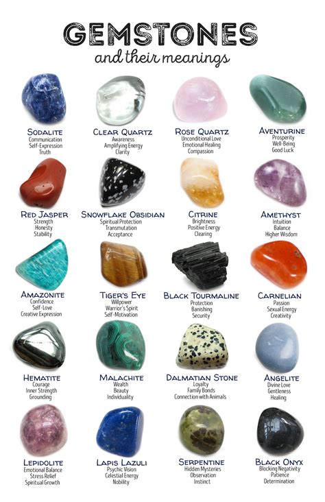 Gemstones And Their Meanings Flyer Crystals Crystal Healing Stones
