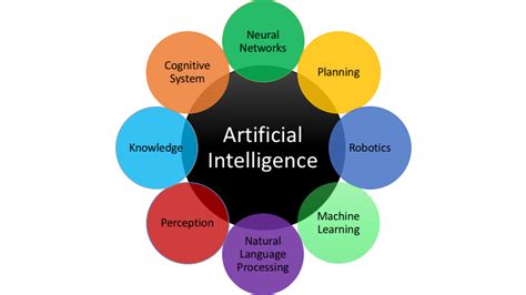 The modern definition of artificial intelligence (or ai) is the study and design of intelligent agents where an intelligent agent is a system that perceives its environment and takes actions which maximizes its chances of success. AI Intelligent Machines - Impact of Artificial ...