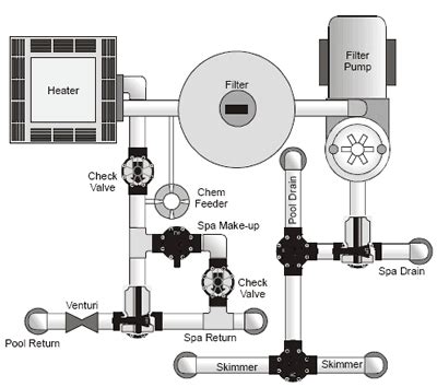 Jandy Valve Plumbing Schematics - INYOPools.com