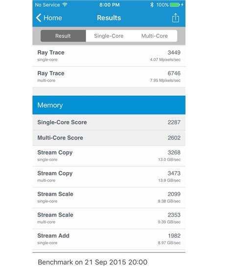 Apple Iphone 6s Benchmark Results Score Comparison