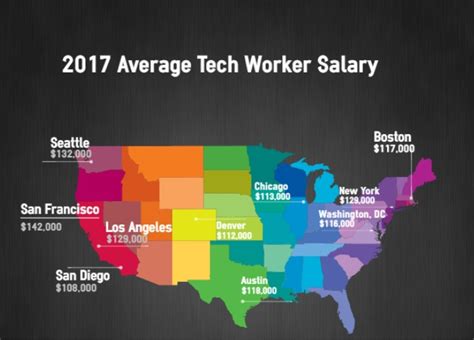 No Increase For Bostons Tech Salaries In Last Two Years Boston