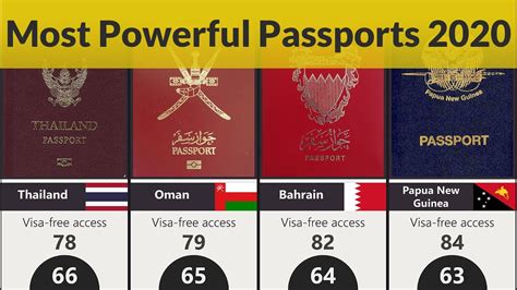 World Most Powerful Passports 2020 199 Countries Compared La Vie Zine