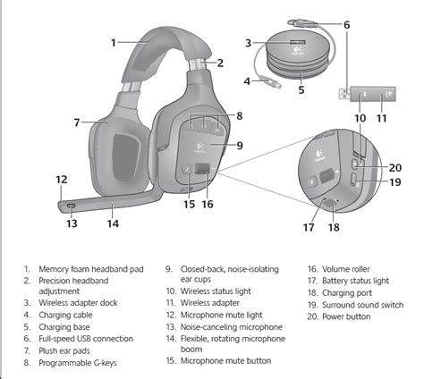 Connect the mini headphone (3.5mm) end to the aux in on the back of your docking station. Logitech G430 Headset Wiring Diagram
