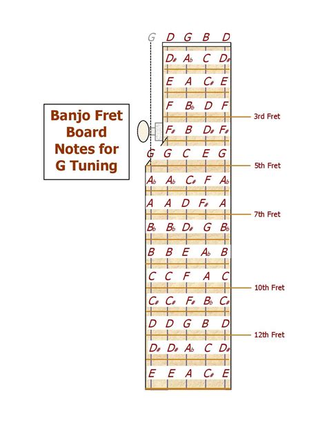 Banjo Notes Chart Online Shopping