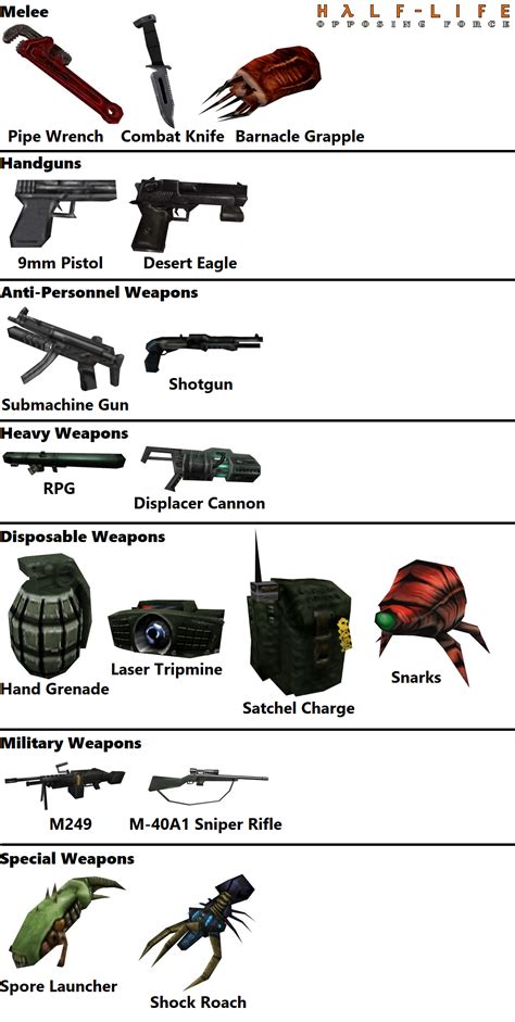 Half Life Opposing Force Weapons By Mikeplays950 On Deviantart