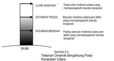Ketika suhu tinggi molekul udara akan mengembang dan volume udara menjadi lebih jika disuatu puncak gunung tekanan udaranya adalah 45 cmhg, berapa ketinggian gunung tersebut dari permukaan air laut? ERNA INSTRUMENT: BAB 2 PENGUKURAN TEKANAN