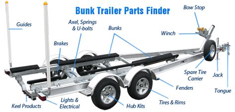 About The Boat Trailer You Need To Know All About This