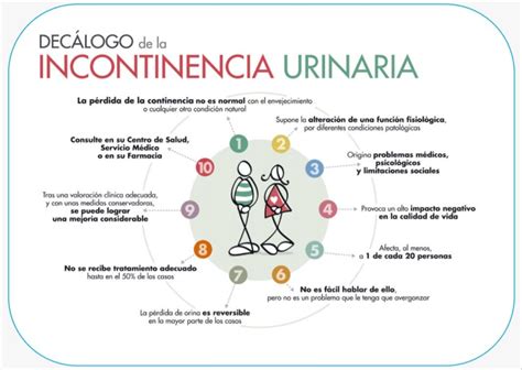 Datos Sobre La Incontinencia Urinaria Que Debes Saber Actif Wellness