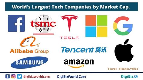 Worlds Largest Tech Companies By Market Cap In 2021