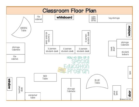 “how To Set Up A Special Education Program” Floor Plans Autism