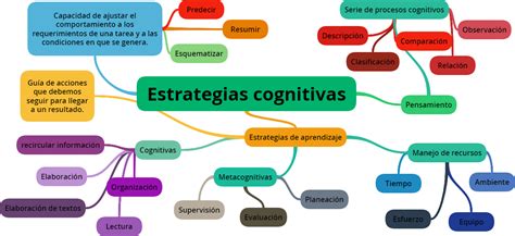 Mapa Conceptual De Las Estrategias Cognitivas The Best Porn Website