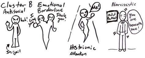 This online personality disorder test is a screening scale for cluster b (dramatic) personality disorders. PD Clusters and Paranoid PD - Paranoid PD