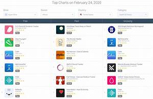 App Store Top Charts Top Free Paid Grossing Apptweak