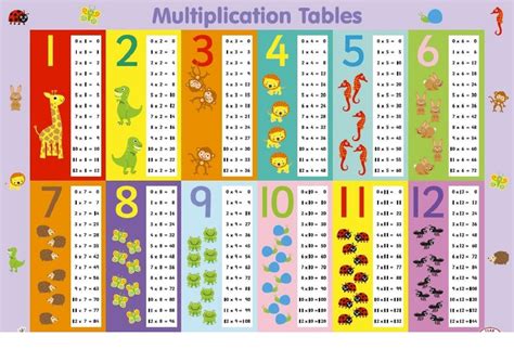 Printable 6 Times Table Charts Activity Shelter