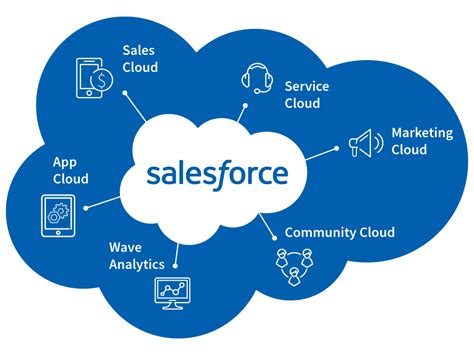 What Is Salesforce In Sales Management