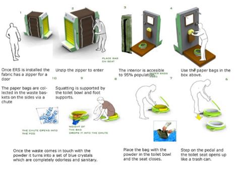 Eco Friendlytoilet A Green Clean Portable Sanitation Solution