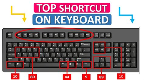 Computer Shortcut Keys Keyboard Shortcuts And System Commands For
