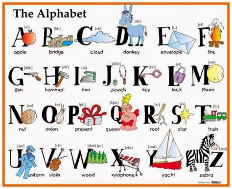 Blog De Los Niños Aprender El Alfabeto En Inglés