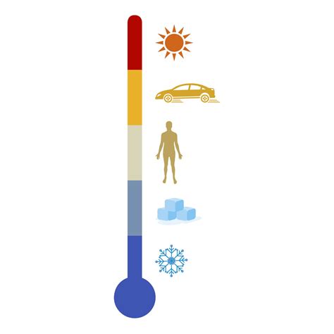 It's not a terrible definition, but it's not the best either. What Is Temperature | Facts About Temperature | DK Find Out