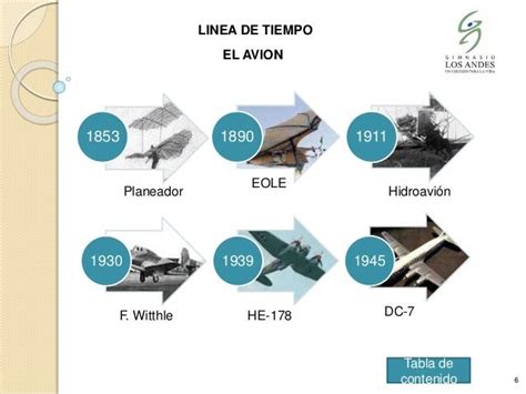 Los Aviones Y Sus Avances