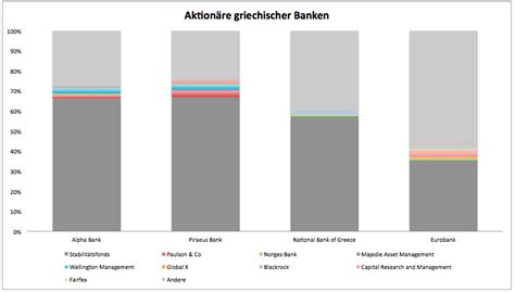 Die piraeus bank mit hauptsitz in der griechischen hauptstadt athen ist ein multinationaler finanzdienstleister und das größte kreditinstitut die aktien des unternehmen, tpeir.at, werden an der athener wertpapierbörse gehandelt. Griechische Bank-Aktien: Attraktives Niveau? | GodmodeTrader