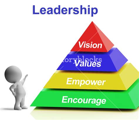 Leadership Pyramid Showing Vision Values Empowerment And Encouragement