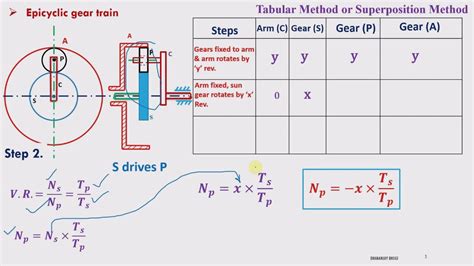 Analysis Of Epicyclic Gear Train Tabular Method Youtube