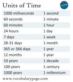 Units Of Time