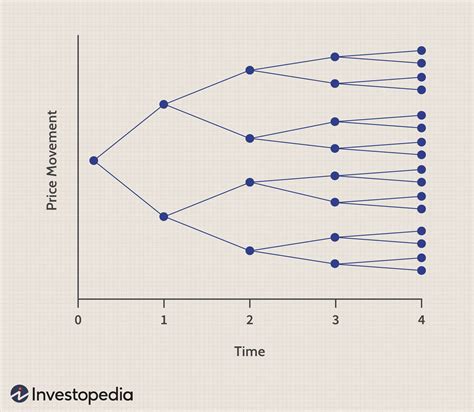 Using Decision Trees In Finance Decision Trees A Simple Tool To Make