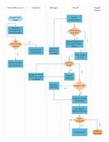 Payroll Process Flow Chart Template